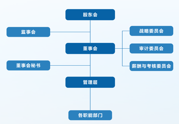 組織架構.png